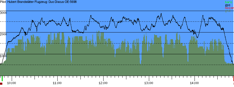 Barometer
